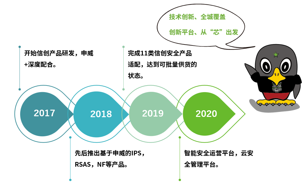 拥抱信创 期许未来|绿盟科技融入信创产业生态
