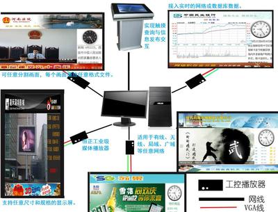 X86数字告示多媒体信息发布系统软件及硬件